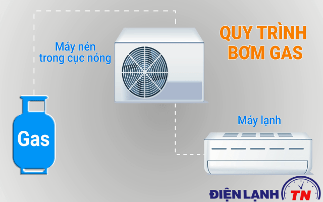 Nạp gas máy lạnh tại nhà
