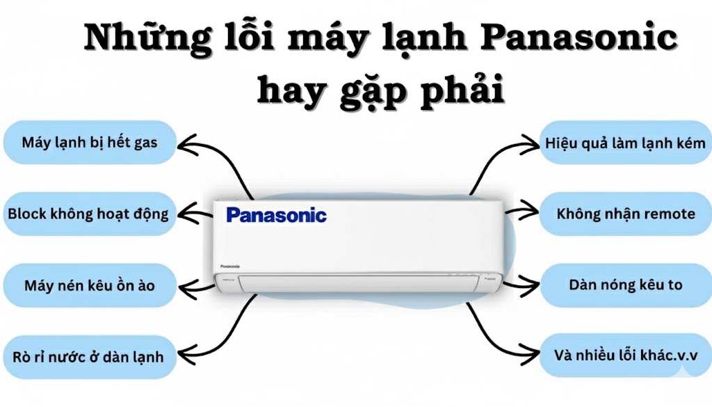 Cách sửa điều hòa Panasonic