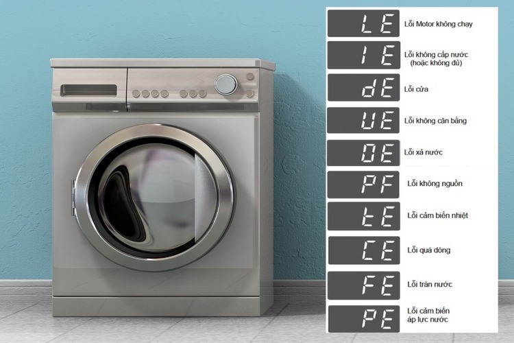 Máy giặt báo lỗi